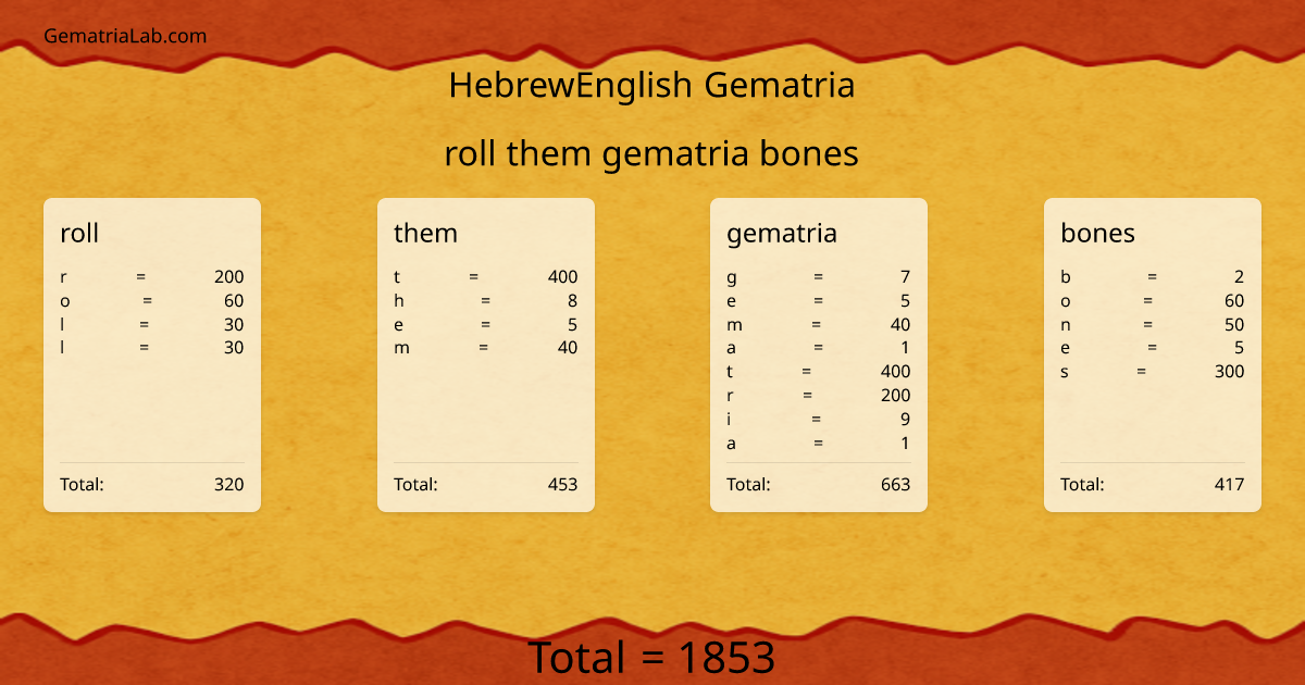 roll them gematria bones in hebrewEnglish Gematria